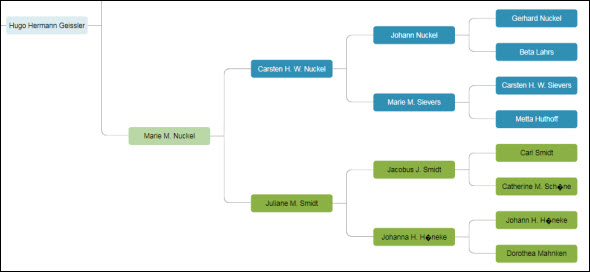 DNA Painter pedigree