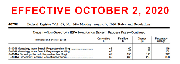 USCIS fee hikes