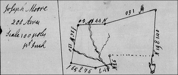 Moore land survey